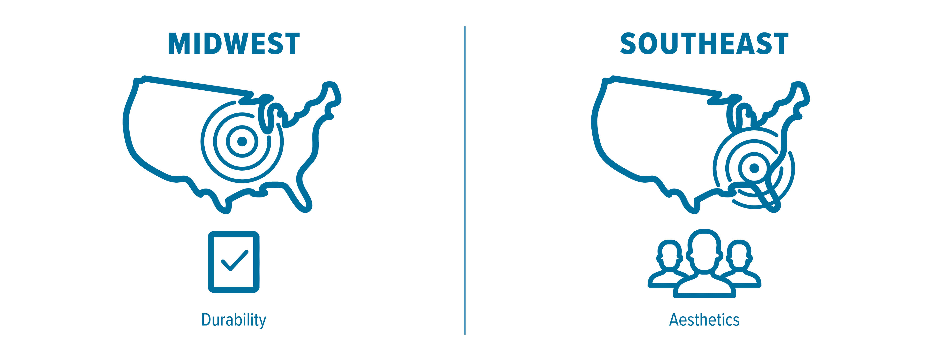 AI Innovation Brief: Midwest vs. Southeast