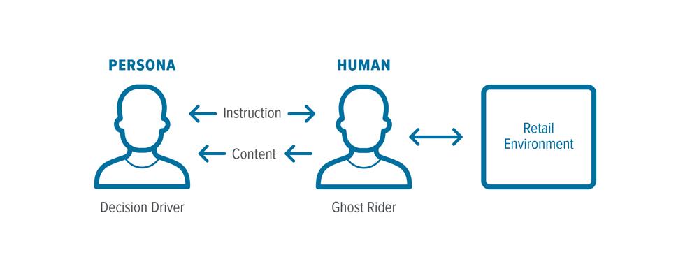 AI Ethnography Persona Driver
