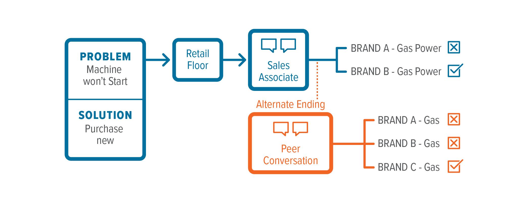 AI Ethnography Retail Buying Experience